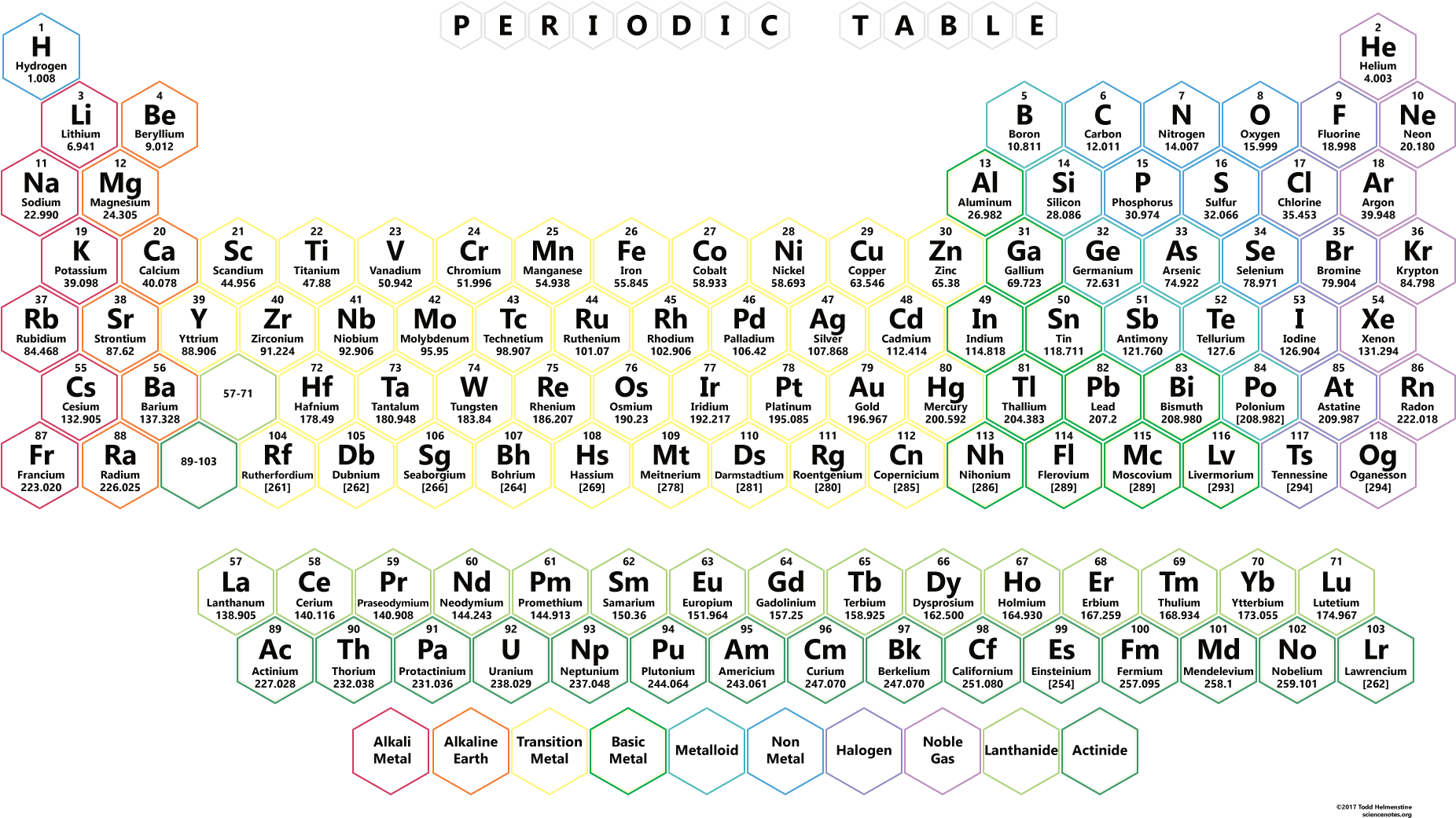 Neon Honeycomb Periodic Table - Periodic Table Hd (1920x1080), Png Download
