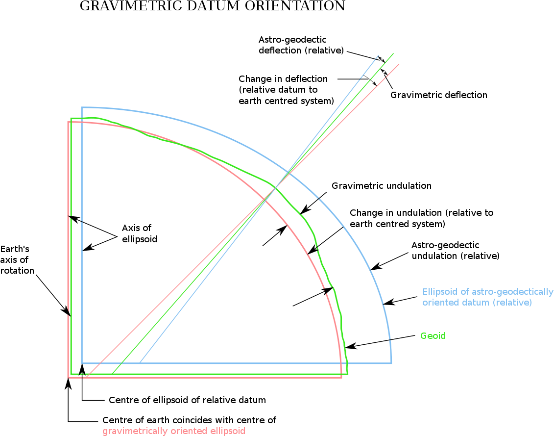 Diagram (1200x1107), Png Download
