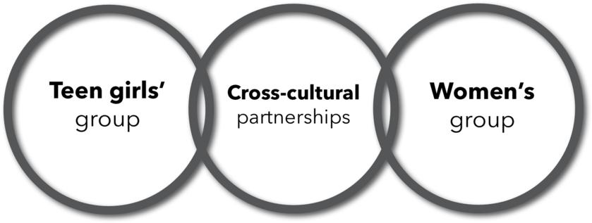 Building Social Fabric - Circle (1024x366), Png Download