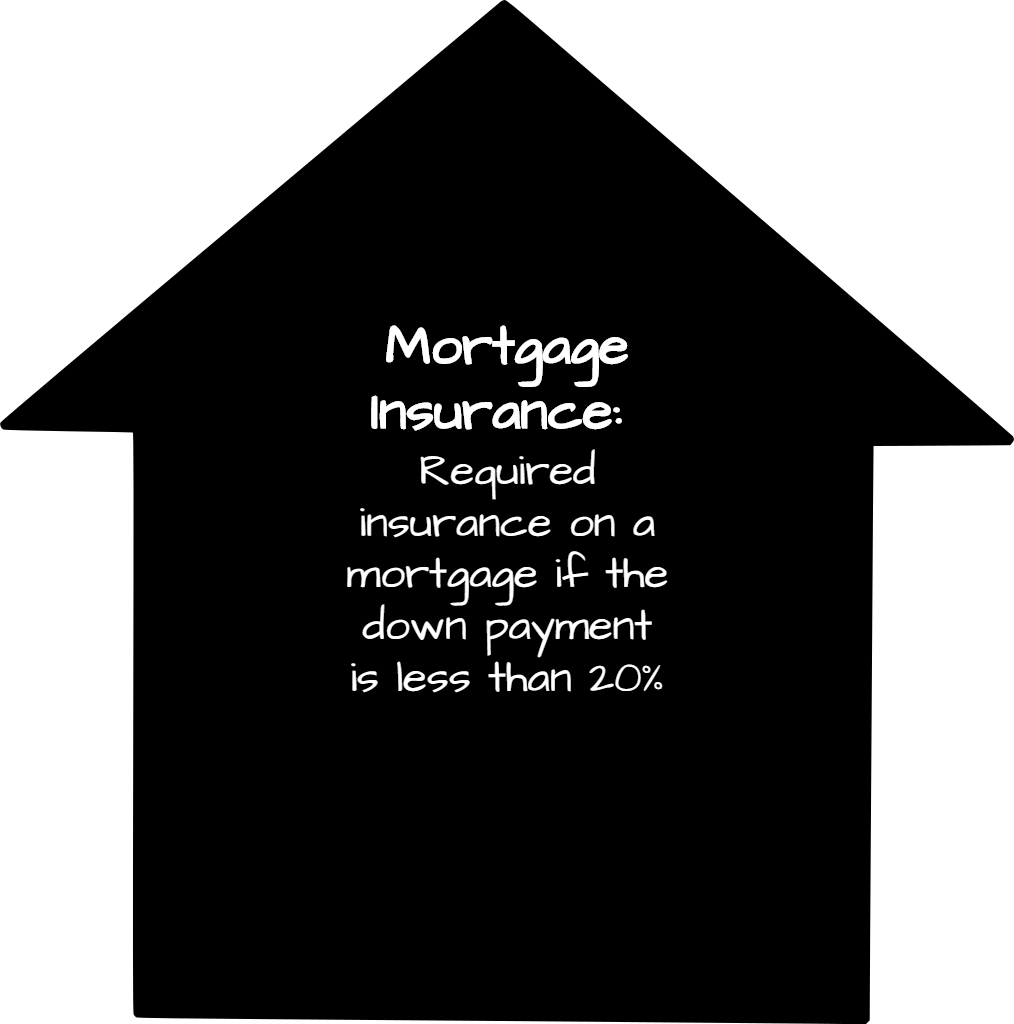 What Is Mortgage Insurance - Triangle (1014x1024), Png Download