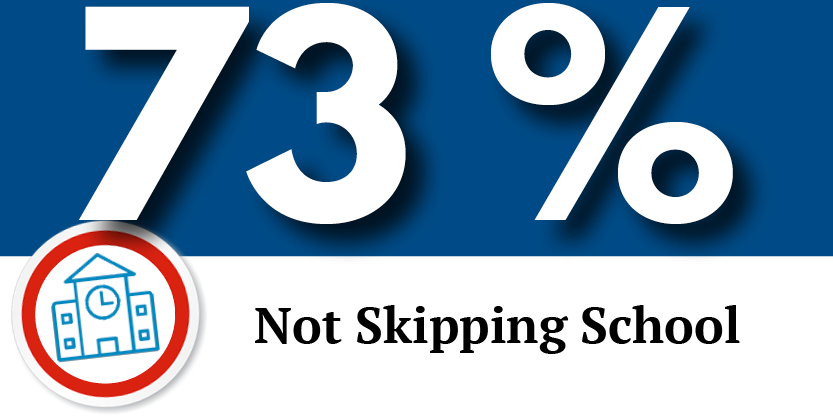 Stats3 - Graphic Design (833x417), Png Download