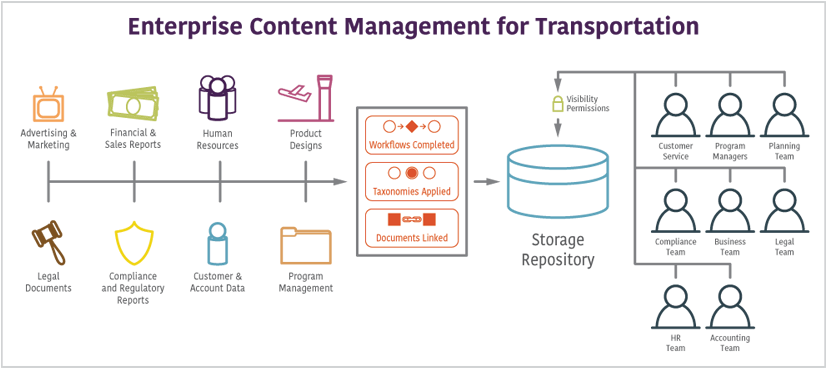 Enterprise Content Management In Banking (825x383), Png Download