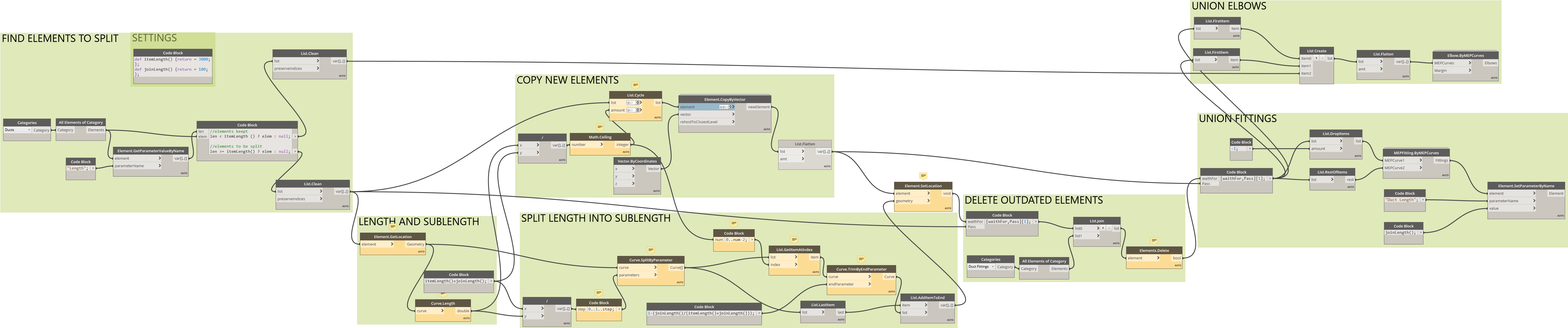 Capture 5514×1188 496 Kb - Plan (5514x1188), Png Download