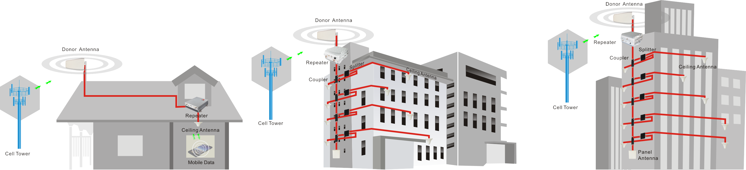 Industrial Signal Booster - Apartment (3149x720), Png Download