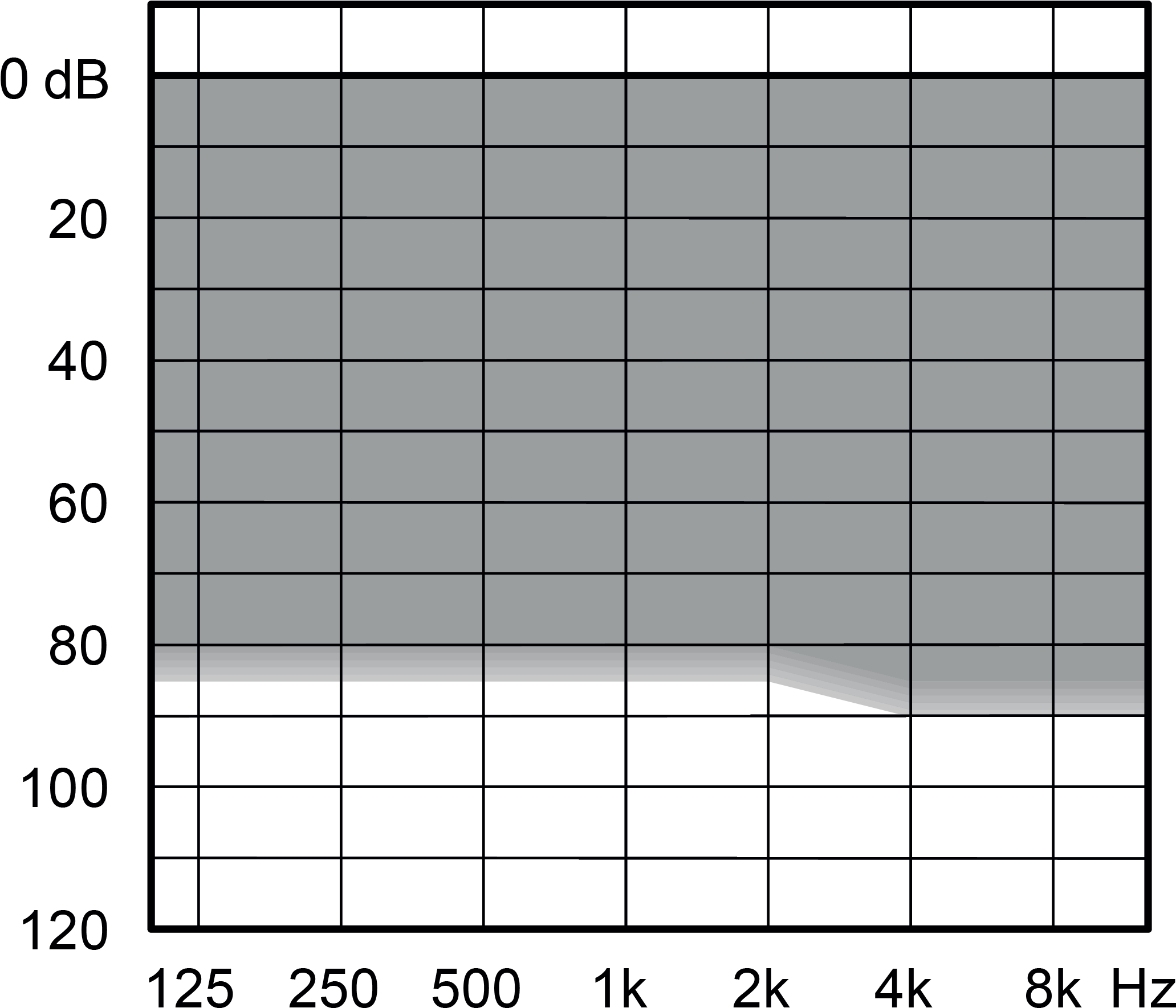 Fitting Range Of The Widex Easywear M-receiver Used - Number (2069x1799), Png Download