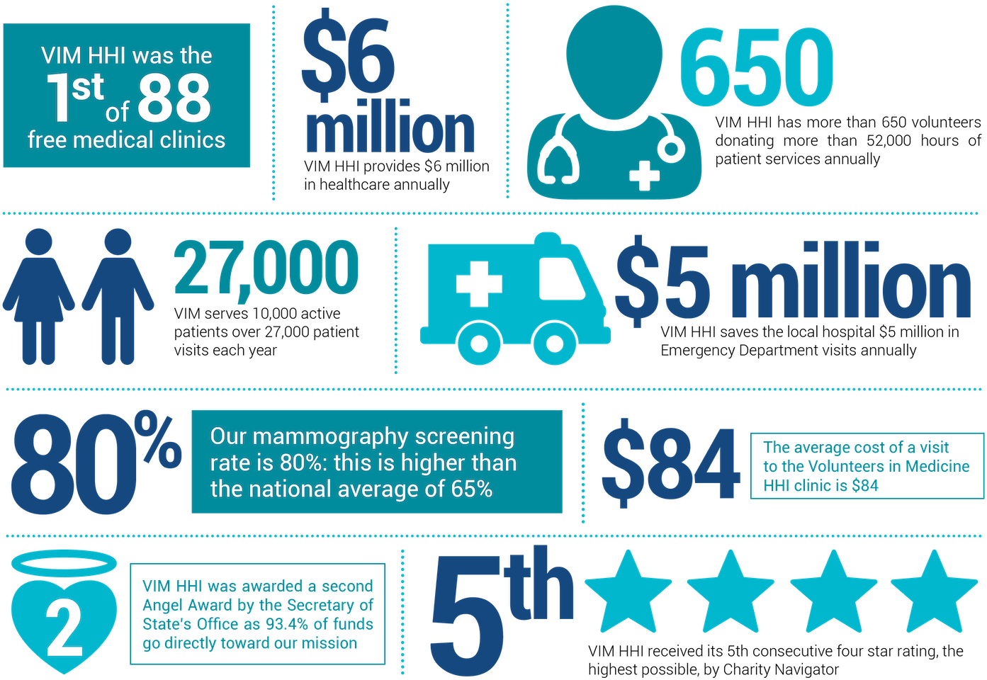 Volunteers In Medicine Hilton Head Island Cares For - Graphic Design (1487x1036), Png Download