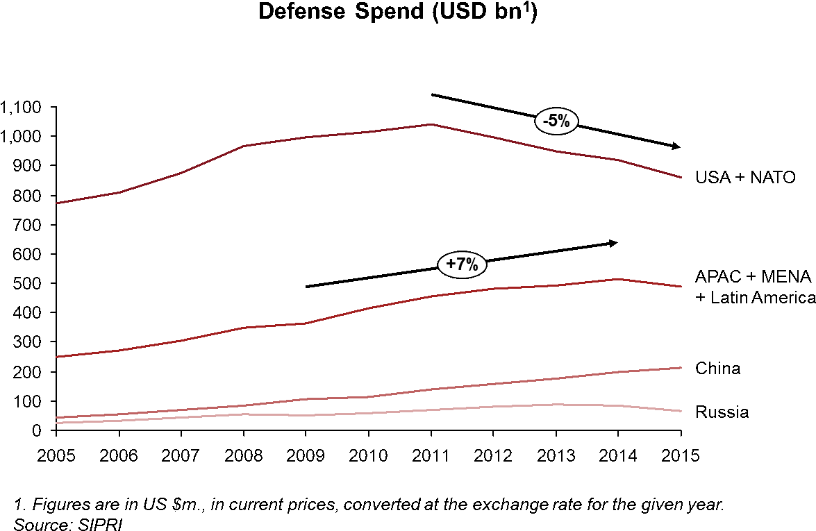 Defence1 - Diagram (1218x802), Png Download