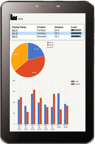 Tab - Iphone (1332x720), Png Download