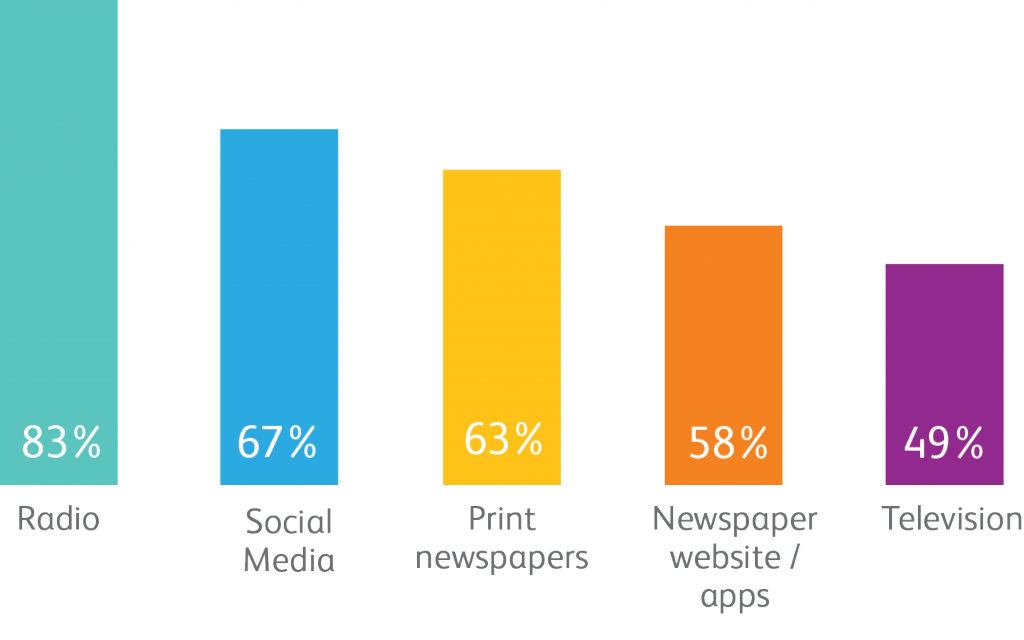 Most Popular - Graphic Design (1024x640), Png Download