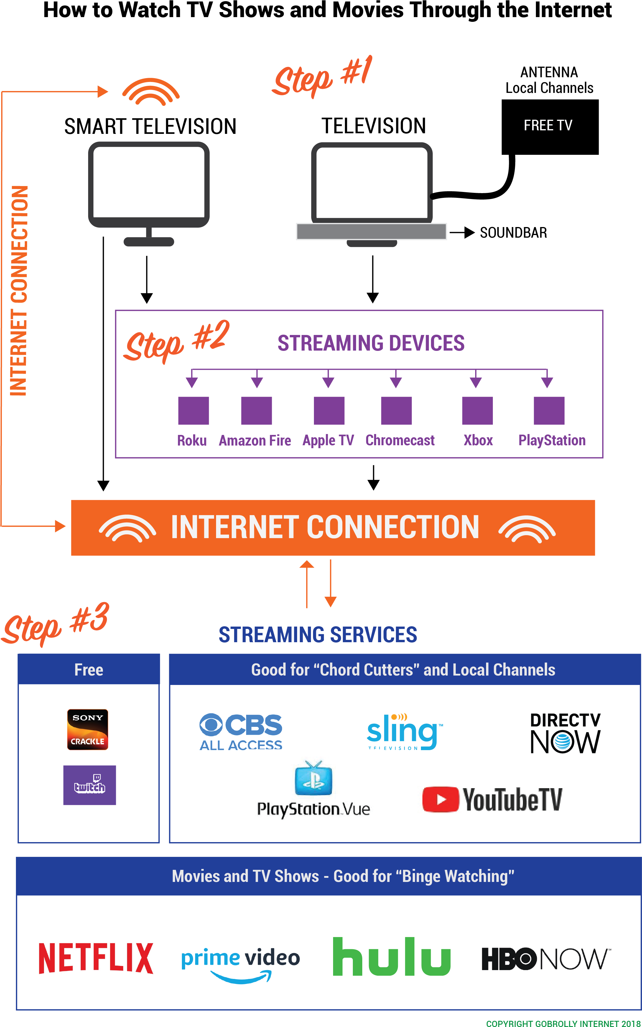 How To Watch Tv Shows And Movies Through The Internet - Hulu Plus (2191x3497), Png Download