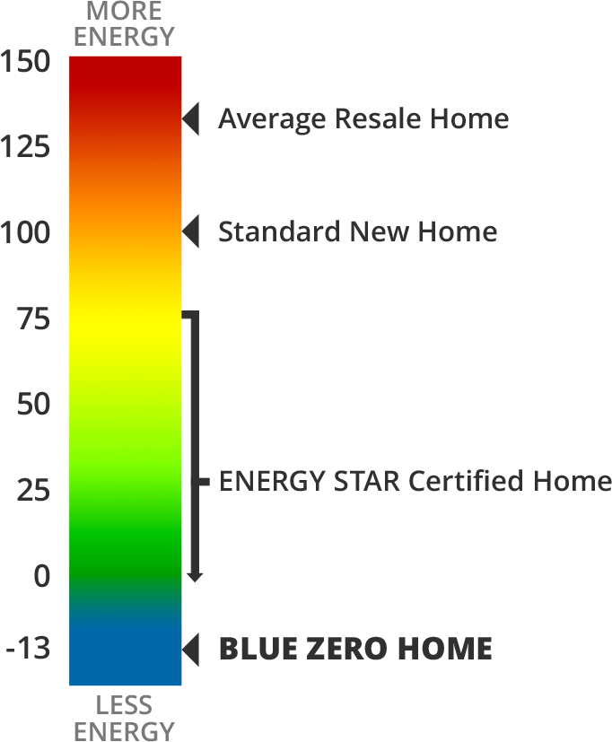 What Makes Blue Zero Homes So Energy Efficient - Radio (682x827), Png Download