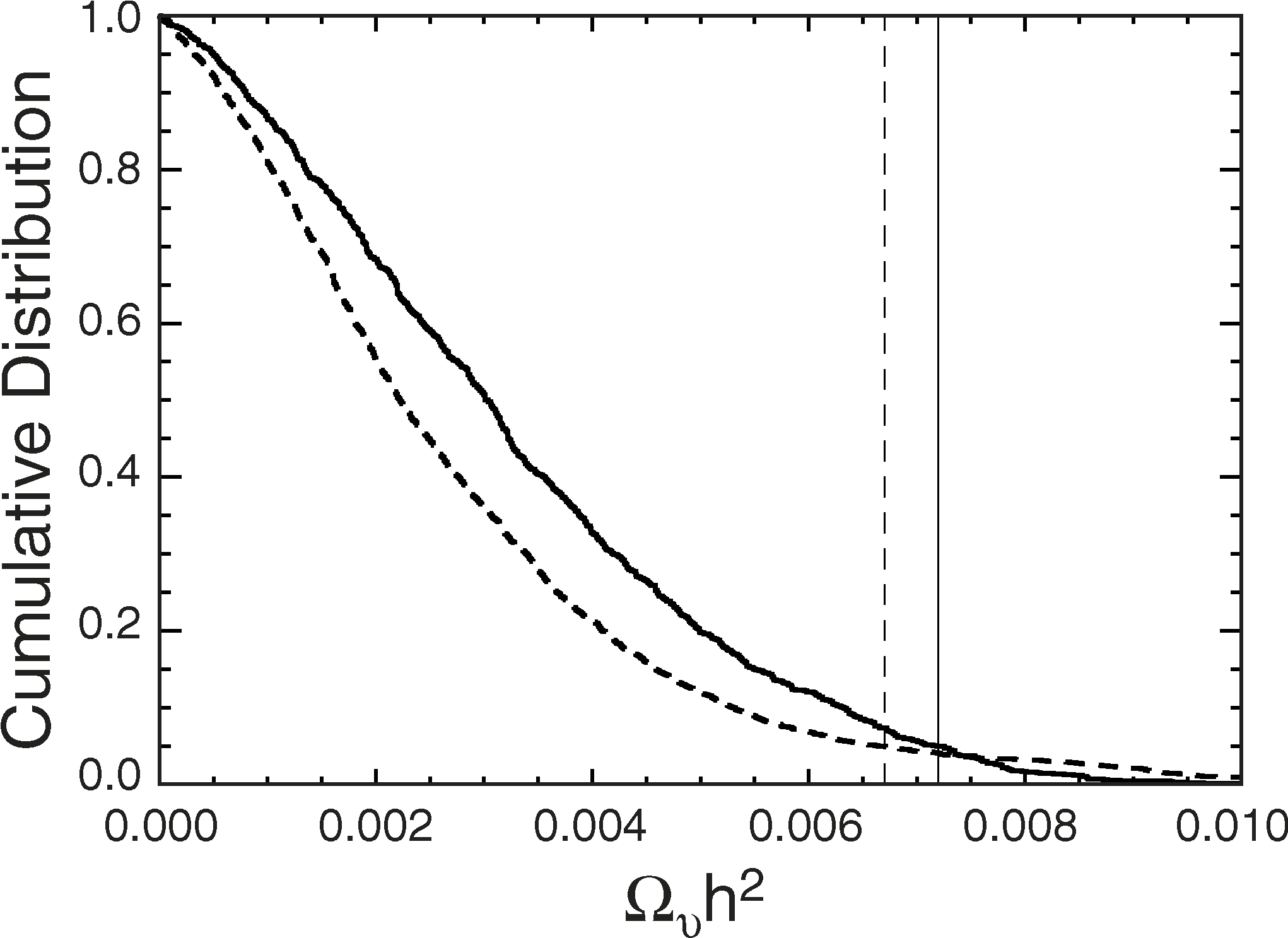 Png - Plot (2048x1495), Png Download