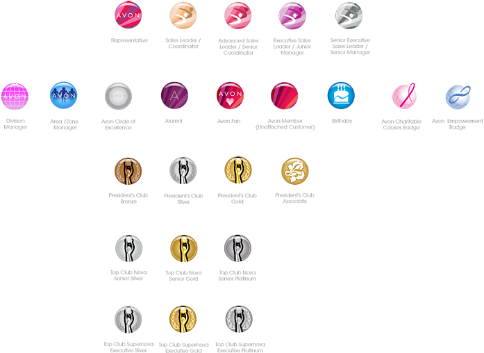 Avon Badges (720x535), Png Download