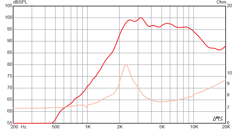 Apt30 - Plot (800x484), Png Download