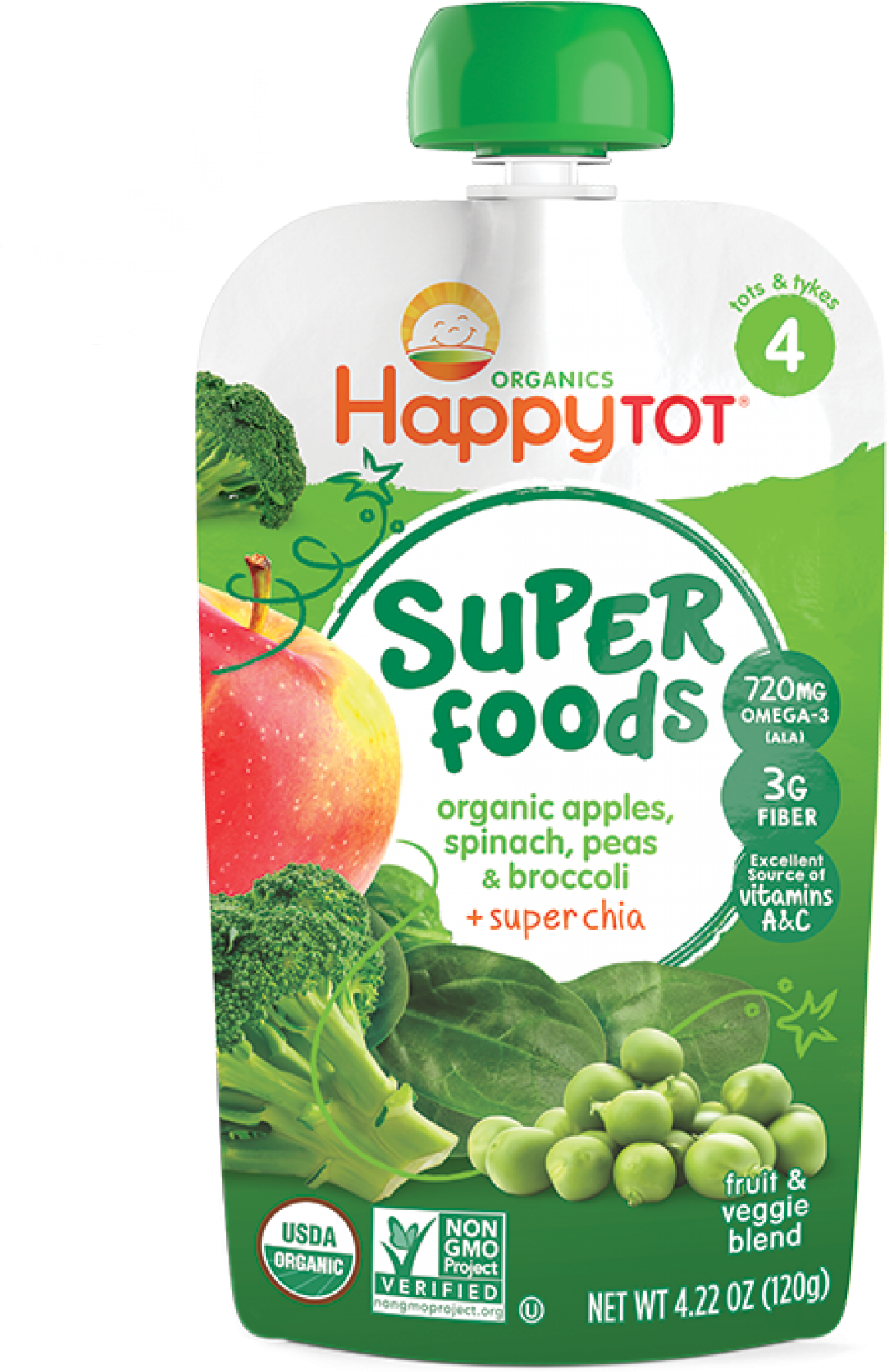 Loading Zoom - Happy Tot Stage 4 (1800x1800), Png Download