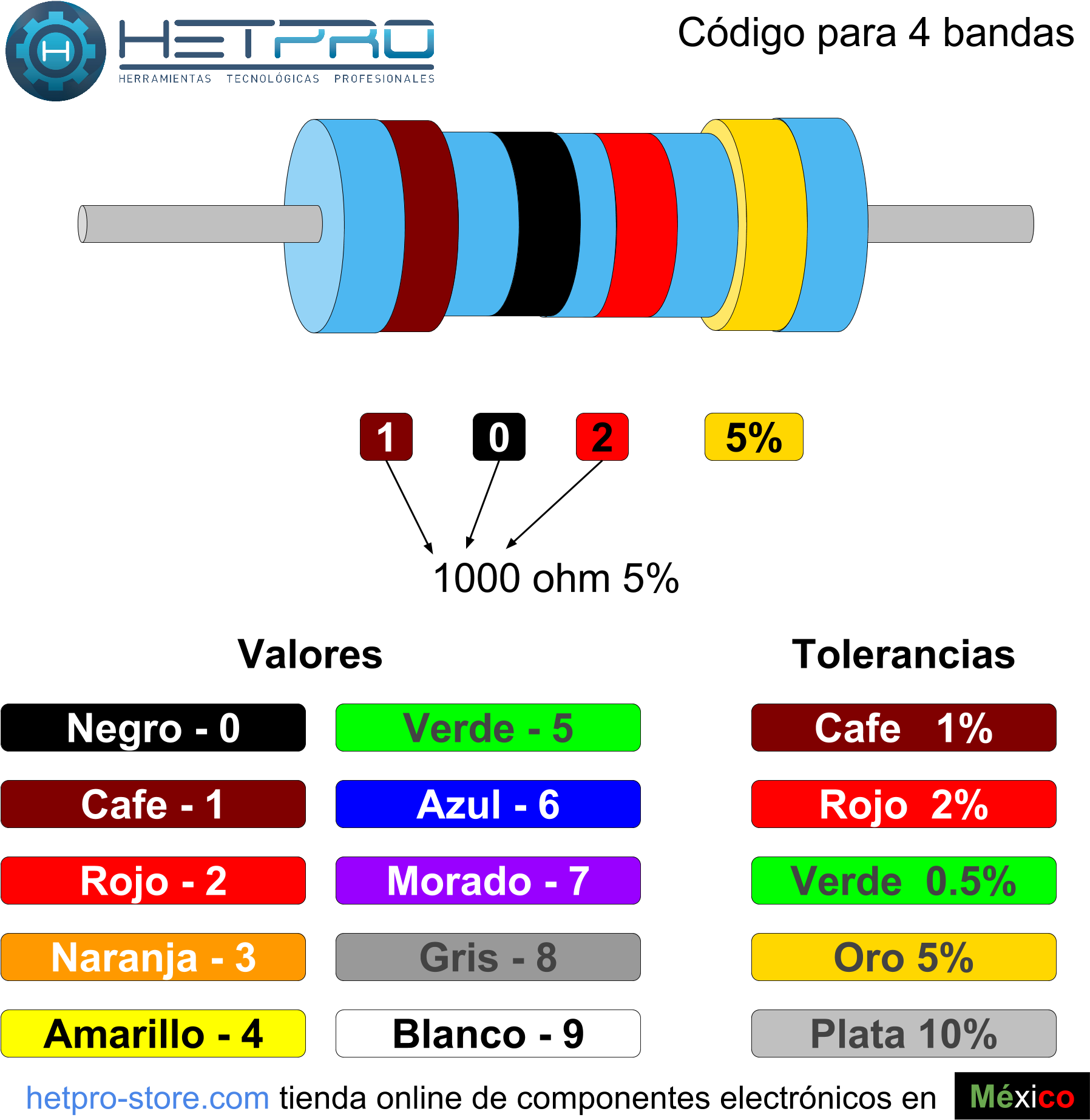 Resistencia 1k Ohm Su Código De Colores - Colores De La Resistencia De 1k (1889x1889), Png Download
