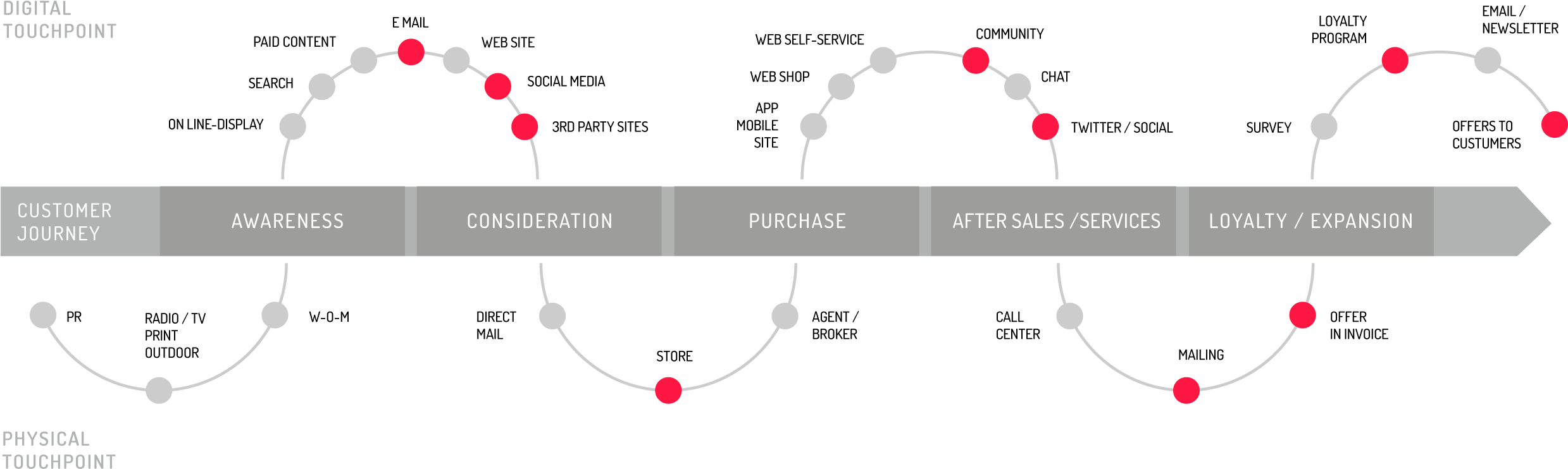 Conoce Promo - Diagram (2500x766), Png Download