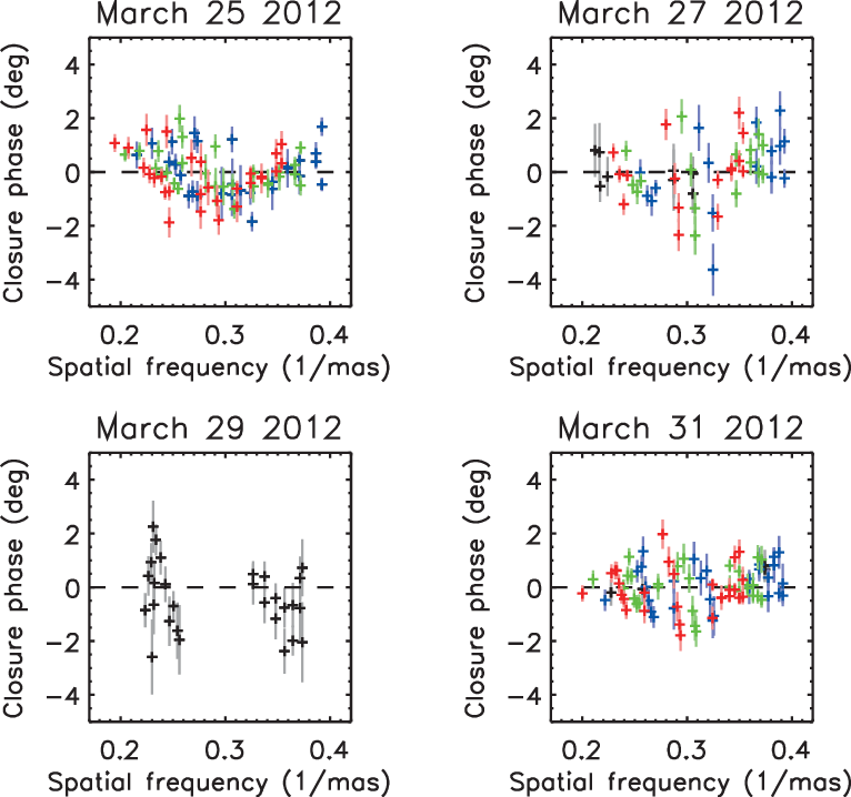 Calibrated Closure Phases Of Vela X-1 Obtained With - Diagram (766x718), Png Download