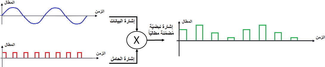 Pulse Amplitude Modulation - Diagram (1134x290), Png Download