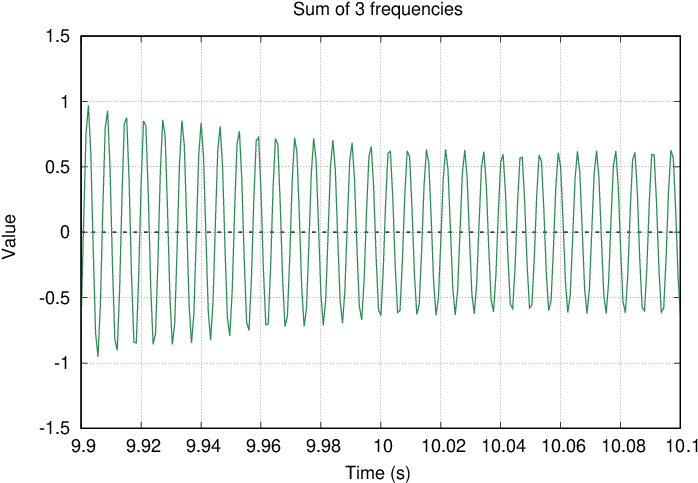 Pulse F - Plot (720x504), Png Download