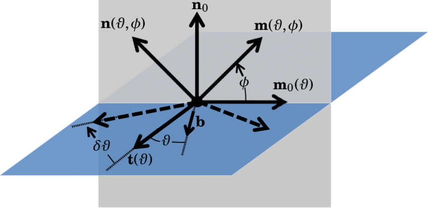 Schematic Detailing The Line Direction Of Dislocation - Graphic Design (850x413), Png Download