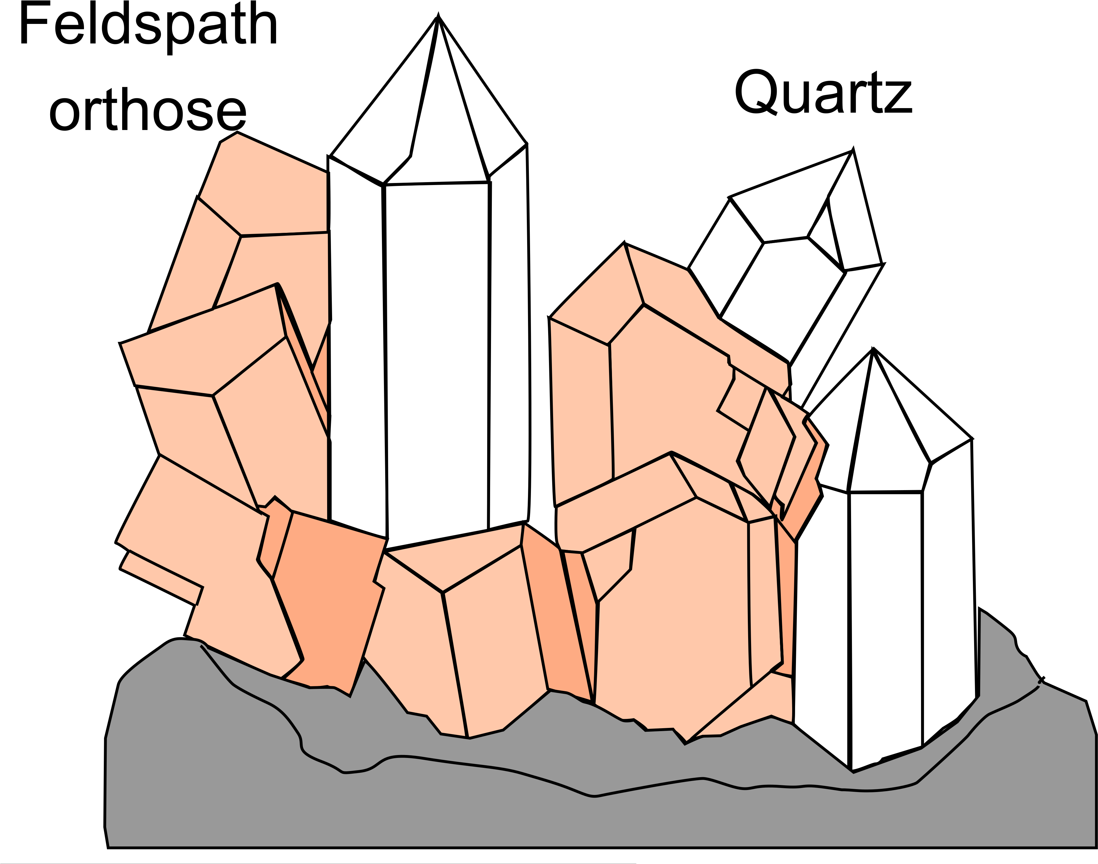 Pegmatite - Diagram (3989x3000), Png Download