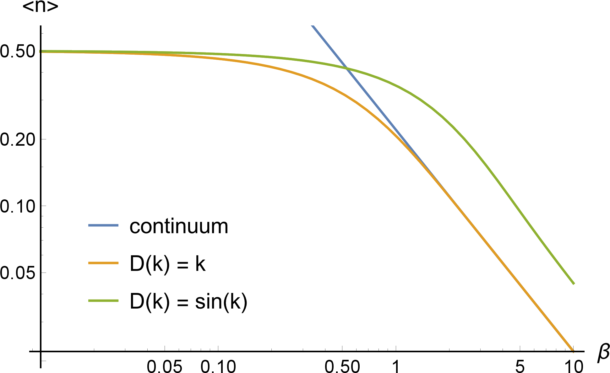 Show More Plots - Circle (1944x1224), Png Download