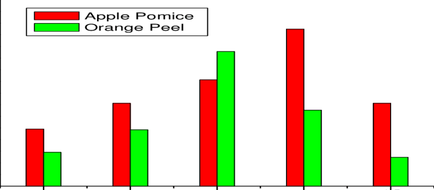 Effect Of Particle Size On Tetracycline Production - Graphic Design (850x372), Png Download