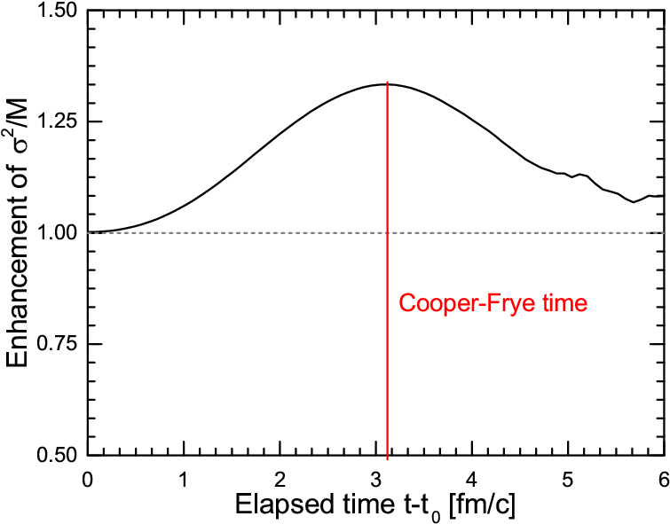 [color Online] Time Dependence Of The Enhancement Of - Diagram (792x612), Png Download