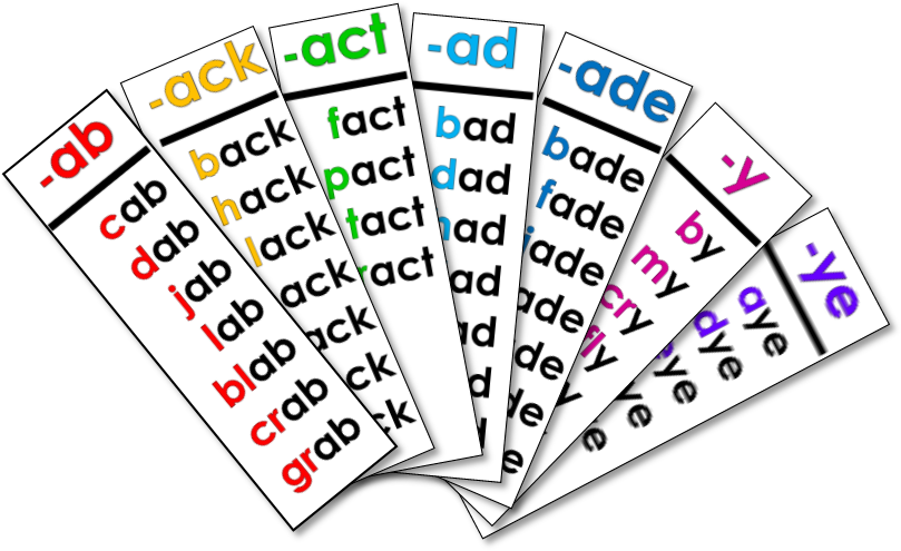 Word Family Posters - Phonogram Word Families (816x500), Png Download