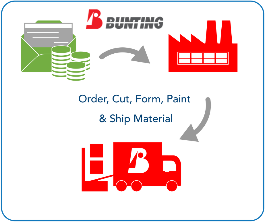 Bunting Architectural Metals One Stop Advantage (963x800), Png Download