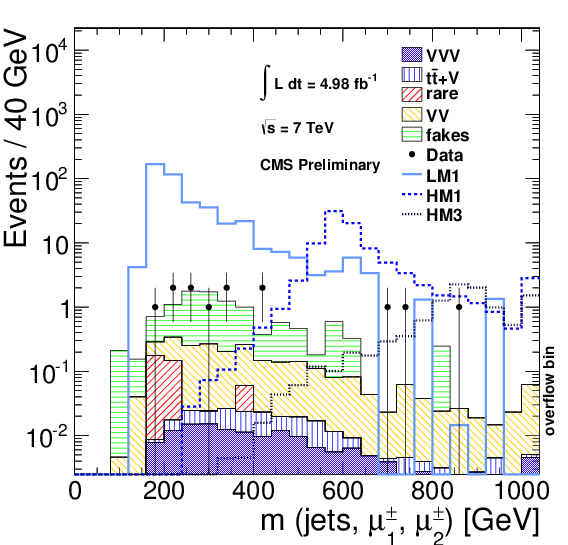 6 Jjmm M - Diagram (842x595), Png Download