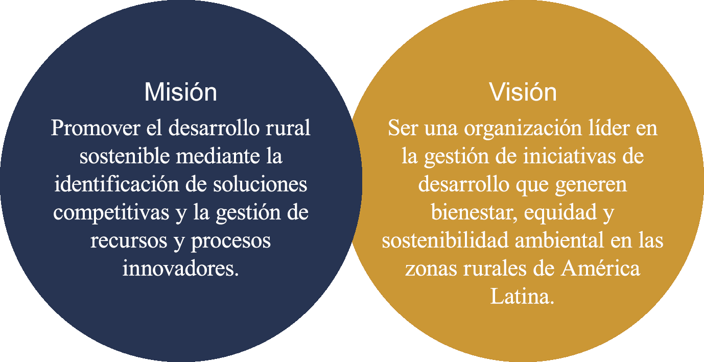 Publicaciones - Doner Kebab (1378x709), Png Download