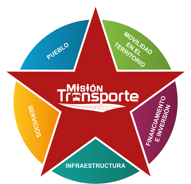 Vértices De La Misión - Logotipos De Transporte Publico (800x778), Png Download
