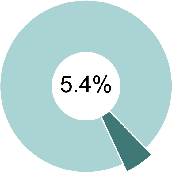 Oregon Households Hungry - Circle (960x640), Png Download