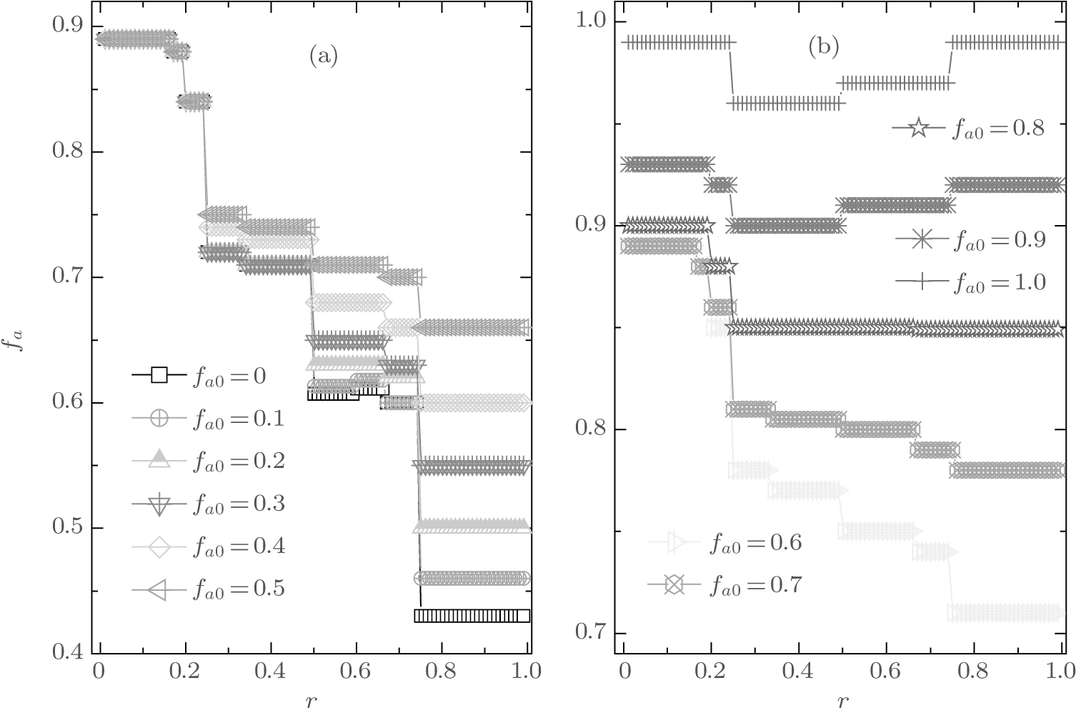 It Is Shown That F A Always Exhibits A Discontinuous - Diagram (1510x998), Png Download