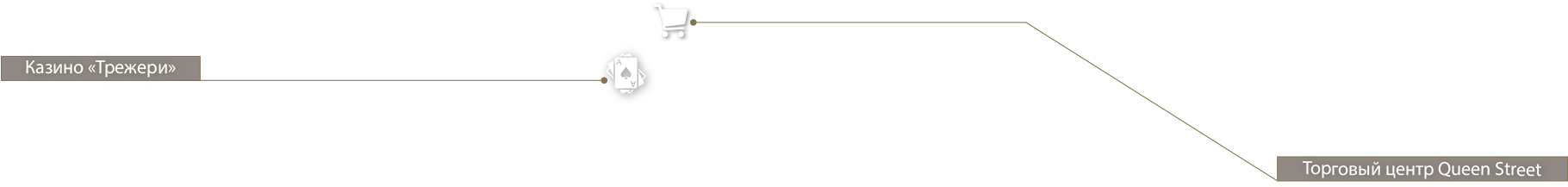 Entertainment-russia - - Diagram (1920x937), Png Download
