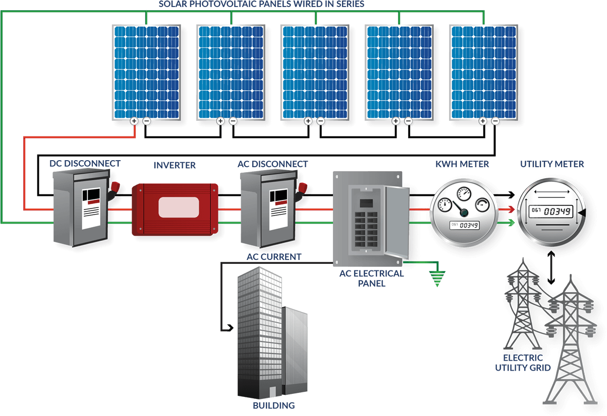 Faqs - Diagram (1500x866), Png Download