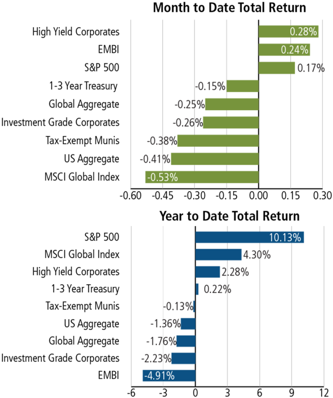 September 7, 2018 Weekly Capital Market Update (804x800), Png Download