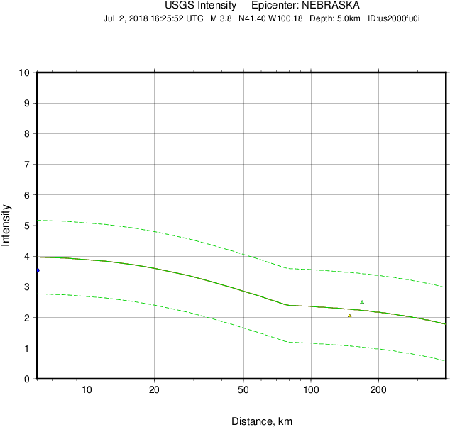 Mi Regr - Diagram (792x612), Png Download