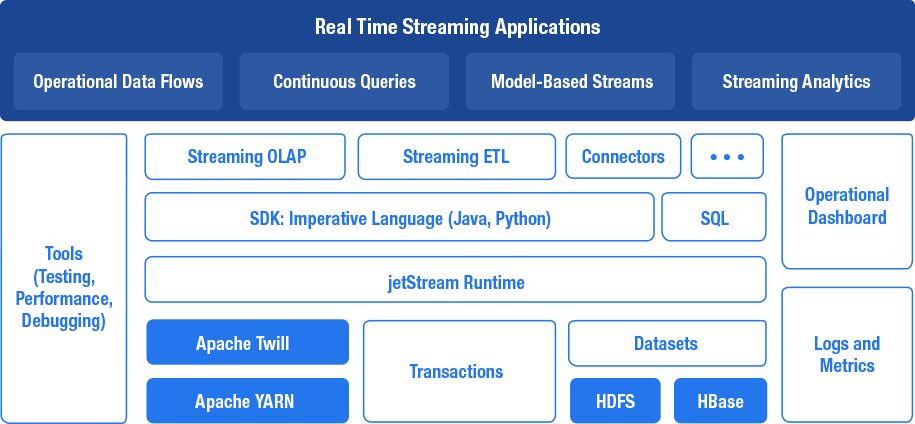 Jetstream Diagram - Big Data Hadoop Streaming (915x424), Png Download