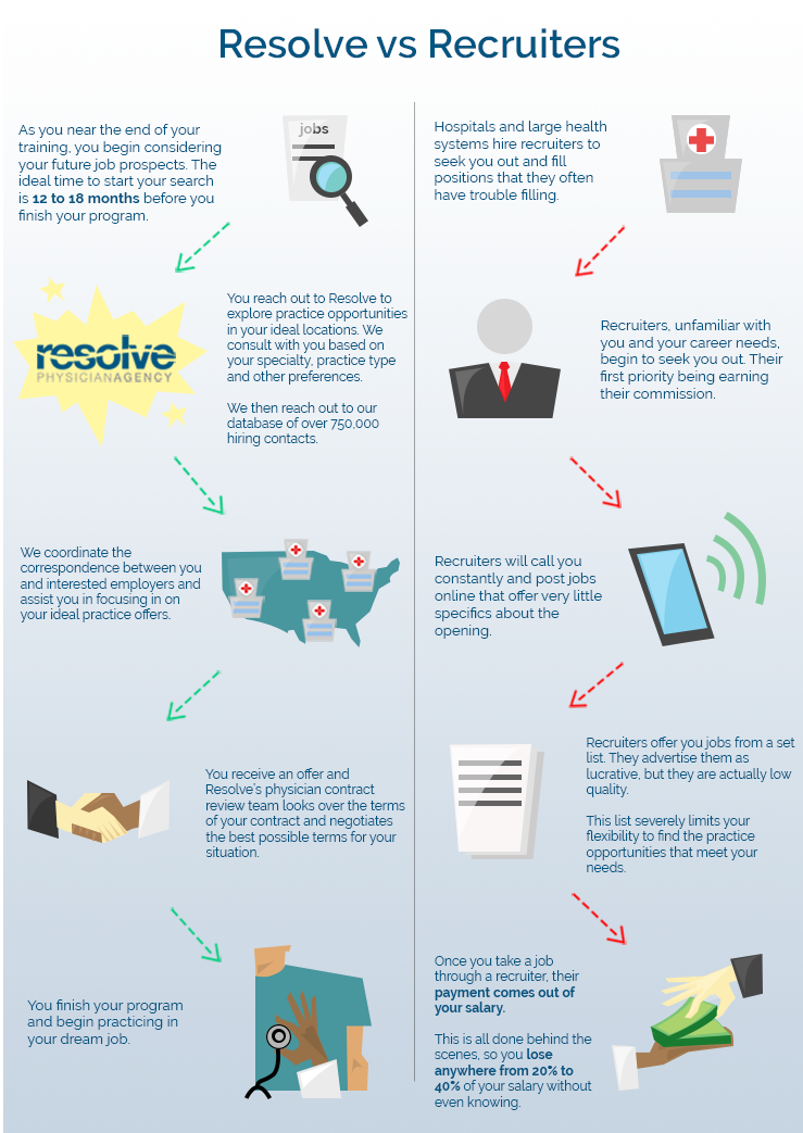 Resvrec-infographic - Online Advertising (1200x1044), Png Download