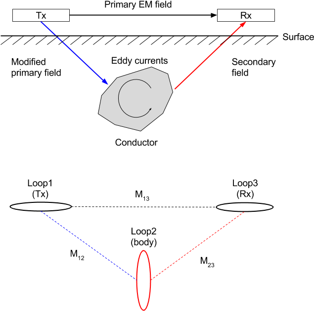 Images/concepts 3loops - Diagram (655x666), Png Download