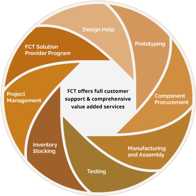 Our Services - Circle (644x651), Png Download