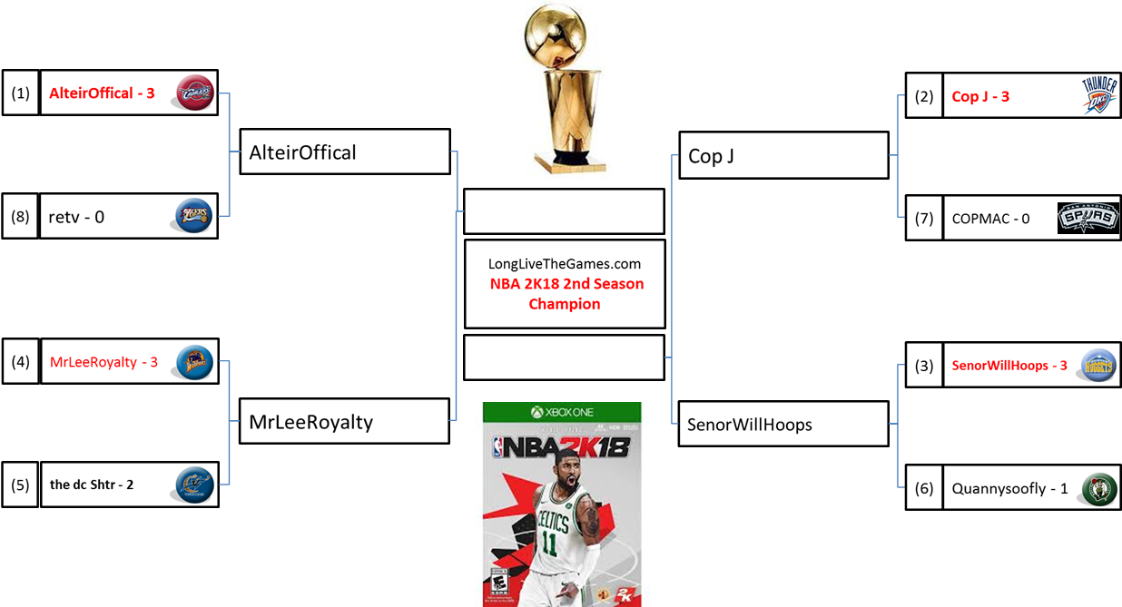 Nba 2k18 2nd Season - Nintendo Switch Nba 2k18 - Switch (1236x669), Png Download