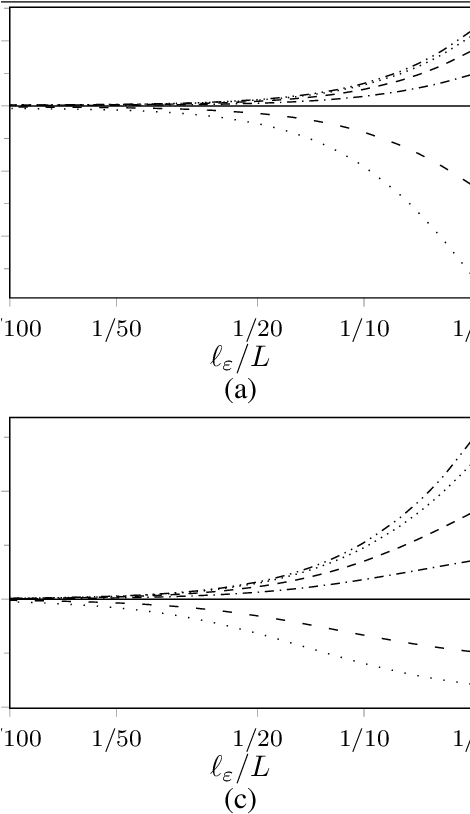 Example One Normalised Natural Frequency Ω I /ω I,loc - Handwriting (469x851), Png Download