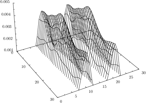 # /usr/bin/env Python From Pyx Import * G = Graph - 3d Plot Grid Python (499x352), Png Download