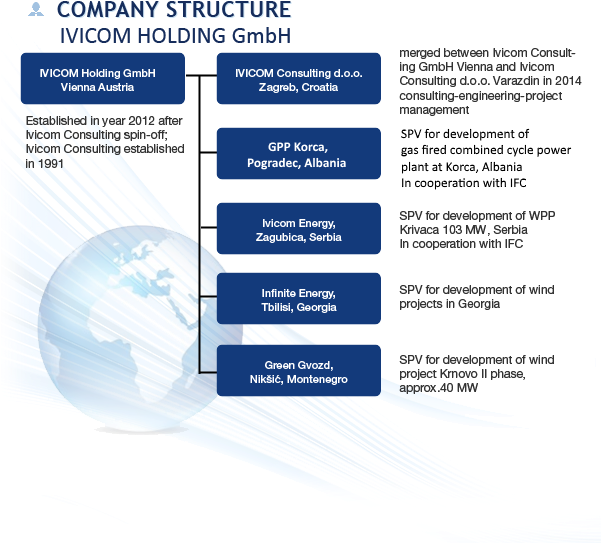 Ivicom Consulting D.o.o. (600x560), Png Download