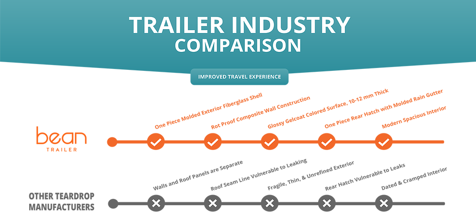Comparison Graphic3 - Trauma Abdomen (980x439), Png Download