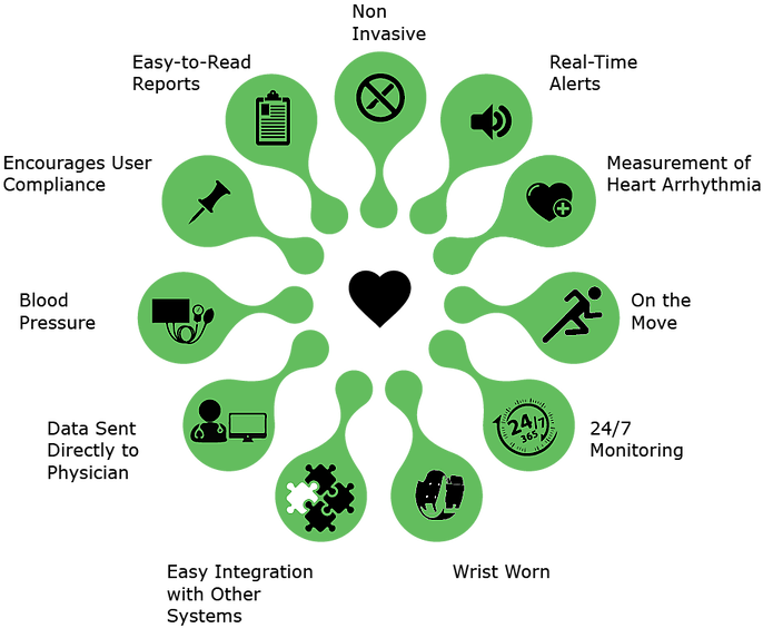 All Capabilities Of The Cardiacsense Watch - Role Of A Teacher Librarian Diagram (957x608), Png Download